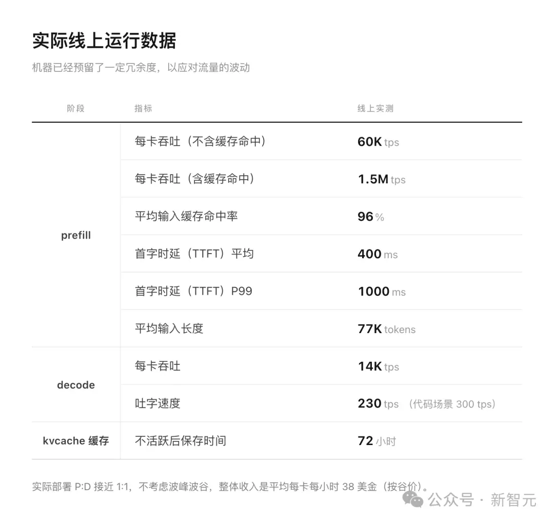 突发,DeepSeek重磅开源核心推理引擎DeepInfer! 突发,DeepSeek重磅开源核心推理引擎DeepInfer!