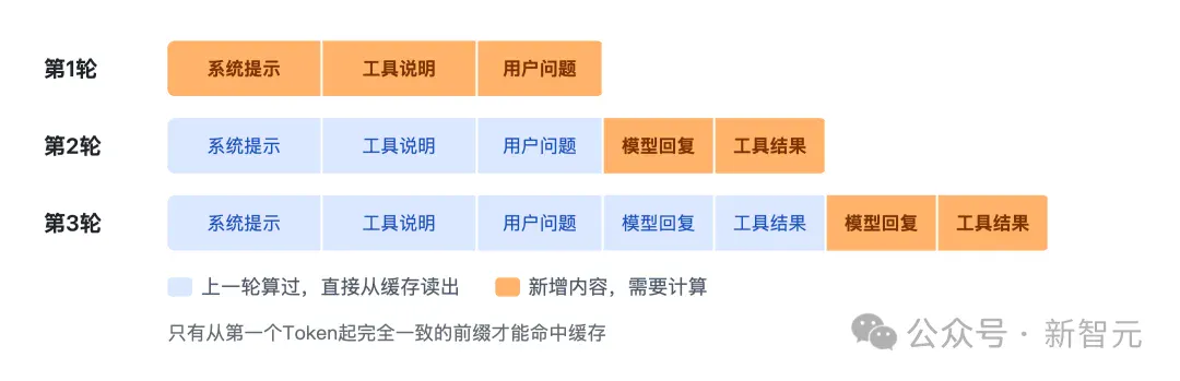 突发,DeepSeek重磅开源核心推理引擎DeepInfer! 突发,DeepSeek重磅开源核心推理引擎DeepInfer!