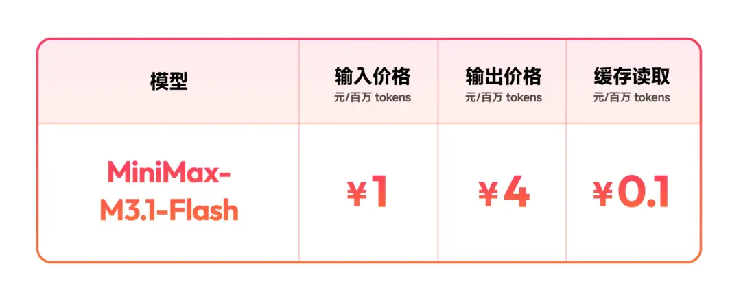 MiniMax M3.1 Flash 正式发布：成本降 70%，速度提 3 倍