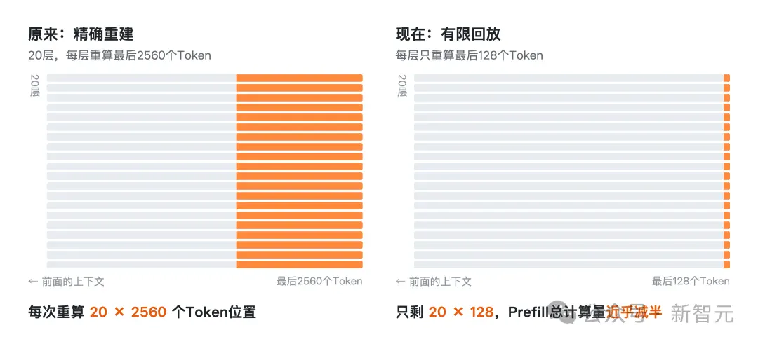 突发,DeepSeek重磅开源核心推理引擎DeepInfer! 突发,DeepSeek重磅开源核心推理引擎DeepInfer!