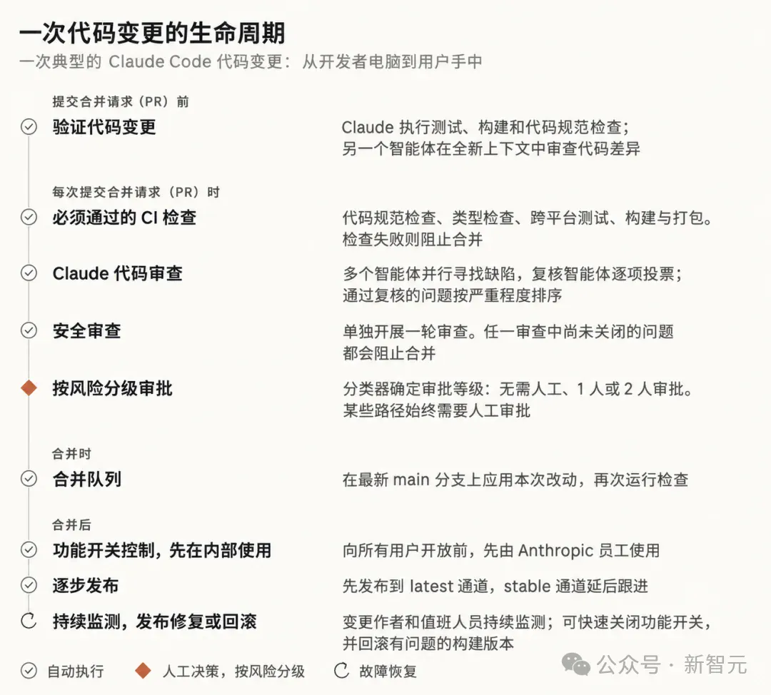Claude Code「自产自审」:九成代码不再经过人类 Claude Code「自产自审」:九成代码不再经过人类