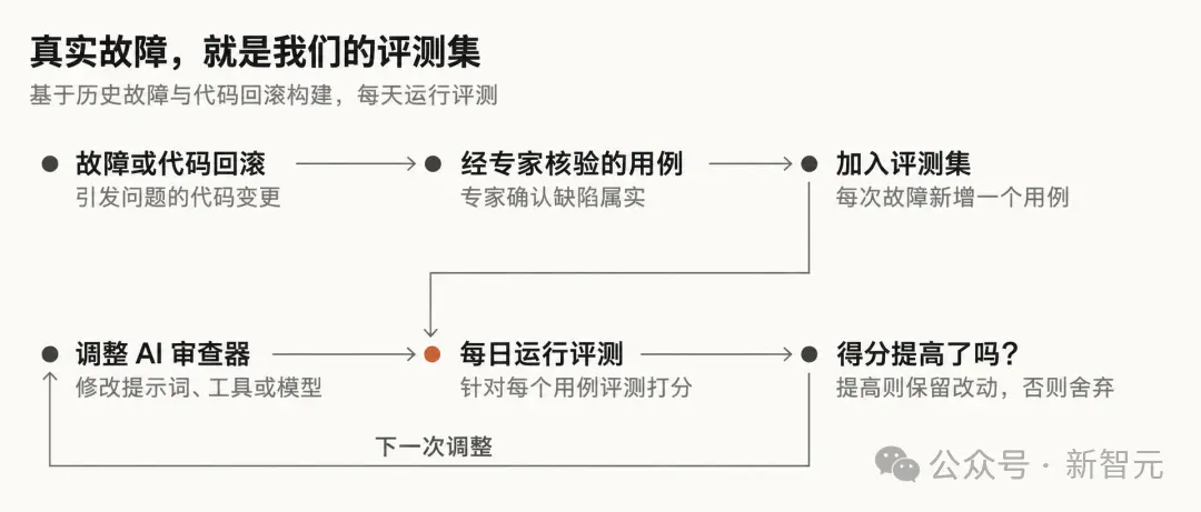 Claude Code「自产自审」:九成代码不再经过人类 Claude Code「自产自审」:九成代码不再经过人类