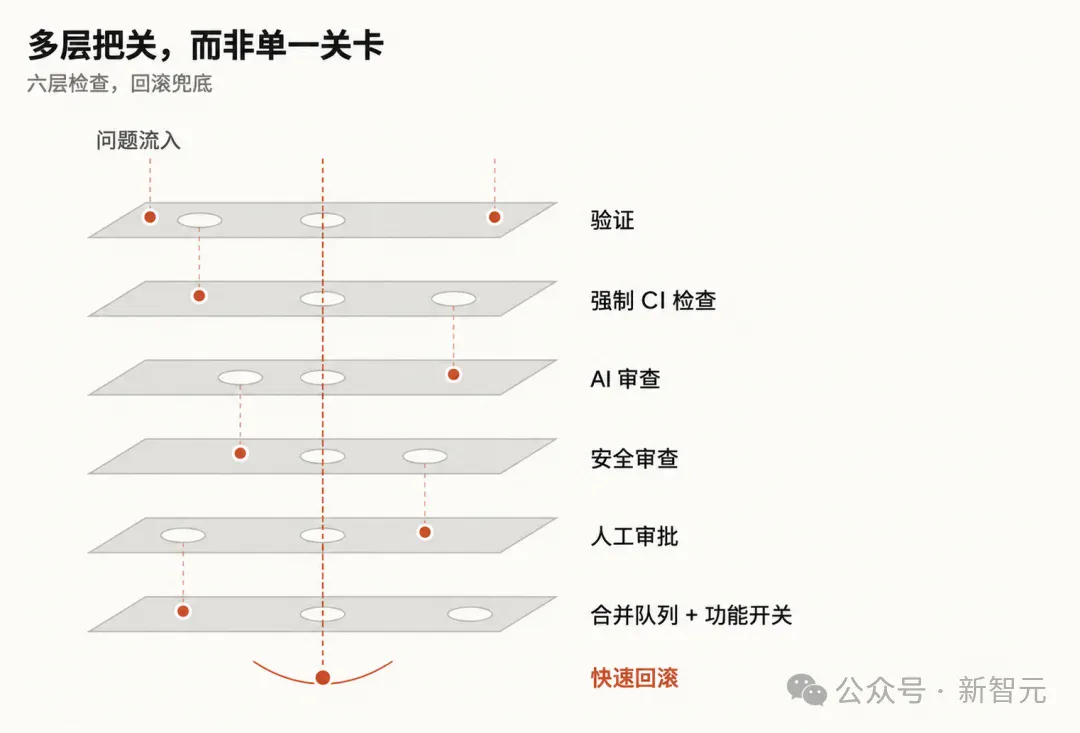 Claude Code「自产自审」:九成代码不再经过人类 Claude Code「自产自审」:九成代码不再经过人类