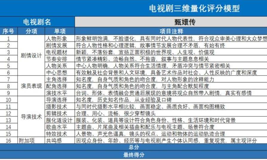 做了10年影视制片人，现在我每天陪老板搓“AI玩具”