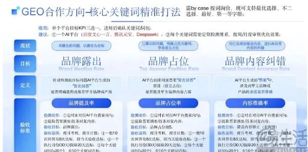套取AI收录标准被罚,GEO这门生意越来越难做 套取AI收录标准被罚,GEO这门生意越来越难做