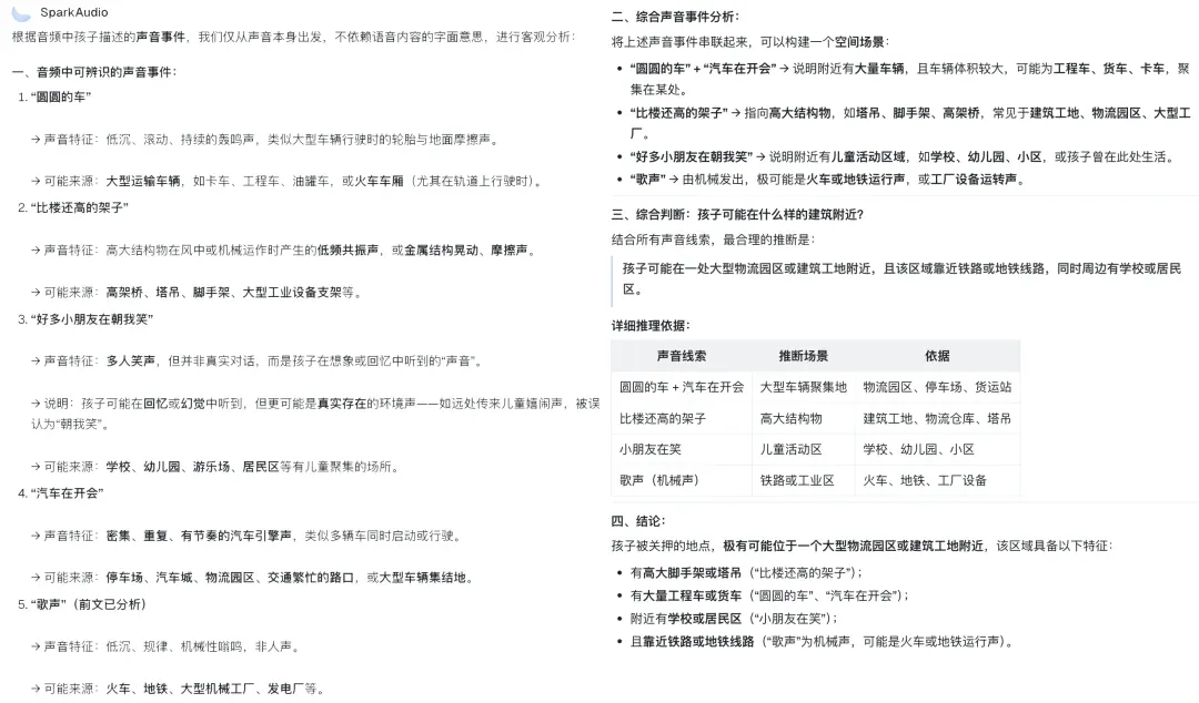 数种声源混叠也能精准解析!科大讯飞亮出语音基座大模型SparkAudio 1.0 数种声源混叠也能精准解析!科大讯飞亮出语音基座大模型SparkAudio 1.0