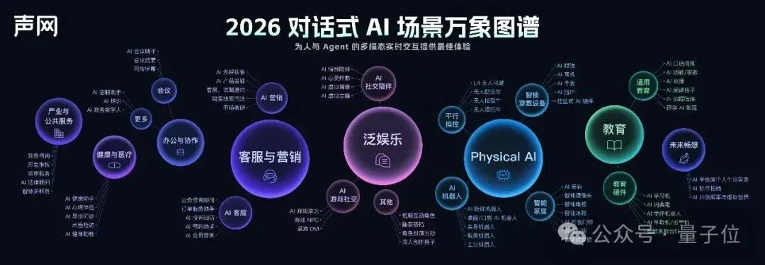 被OpenAI、Gemini共同选择的实时语音交互,凭什么是这家中国公司? 被OpenAI、Gemini共同选择的实时语音交互,凭什么是这家中国公司?