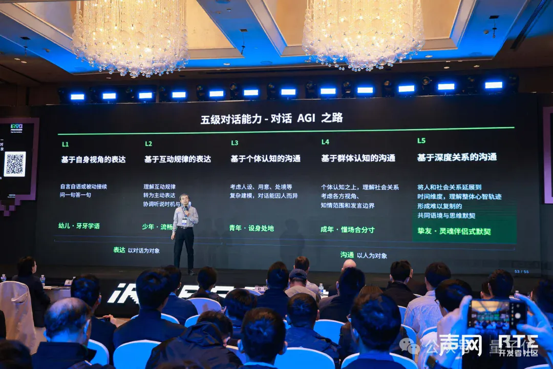被OpenAI、Gemini共同选择的实时语音交互,凭什么是这家中国公司? 被OpenAI、Gemini共同选择的实时语音交互,凭什么是这家中国公司?