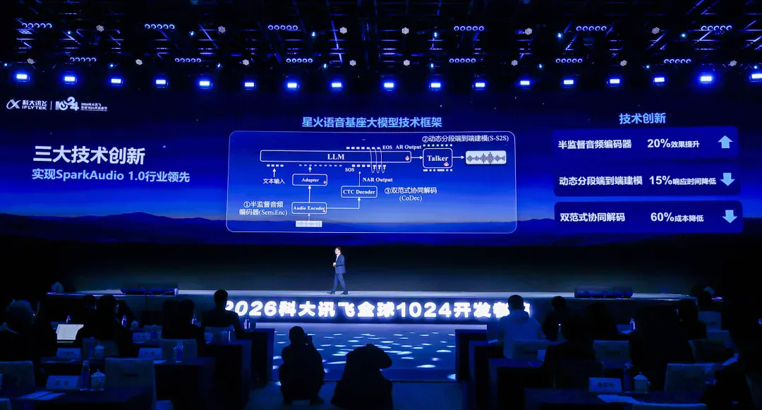 数种声源混叠也能精准解析!科大讯飞亮出语音基座大模型SparkAudio 1.0 数种声源混叠也能精准解析!科大讯飞亮出语音基座大模型SparkAudio 1.0
