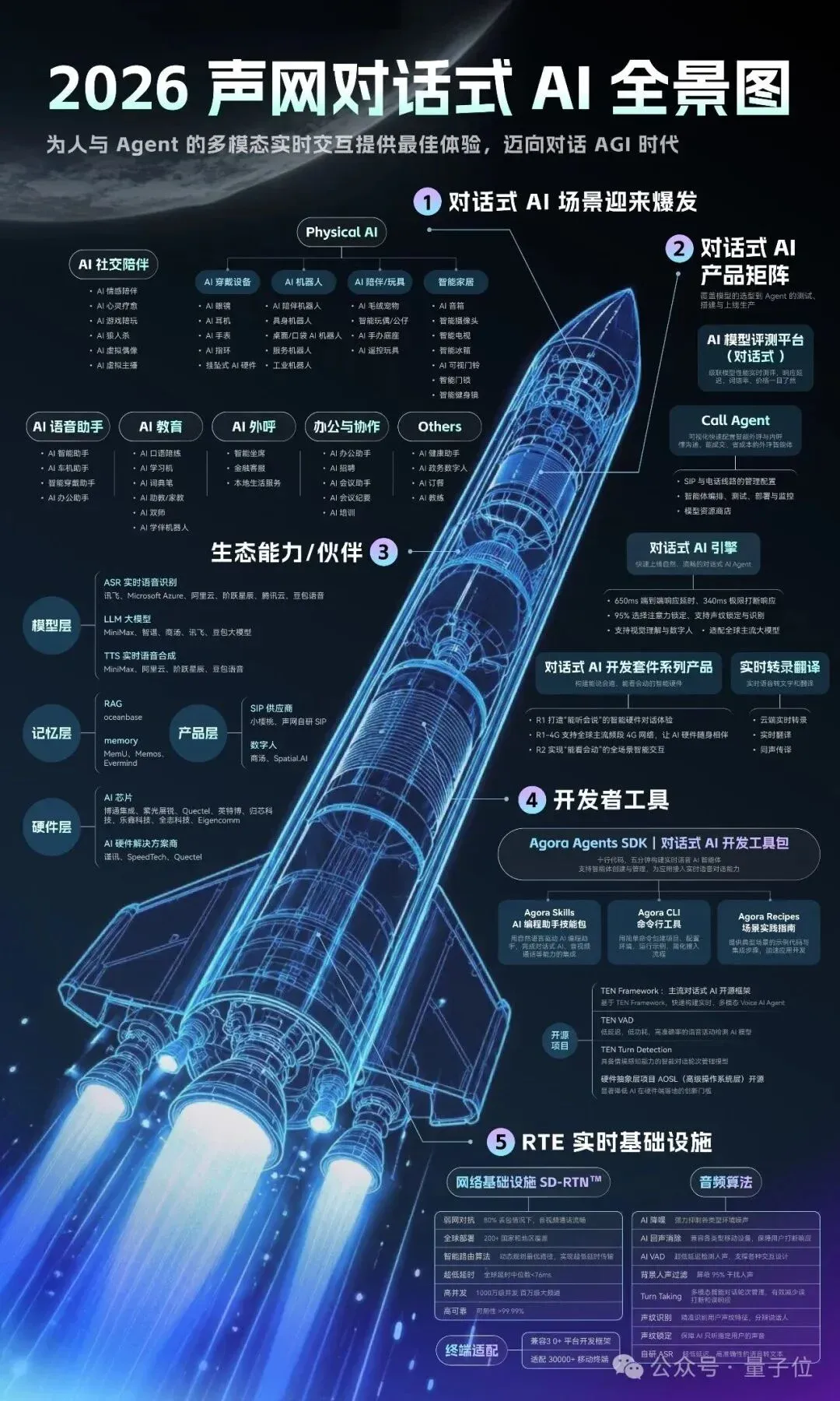 被OpenAI、Gemini共同选择的实时语音交互,凭什么是这家中国公司? 被OpenAI、Gemini共同选择的实时语音交互,凭什么是这家中国公司?