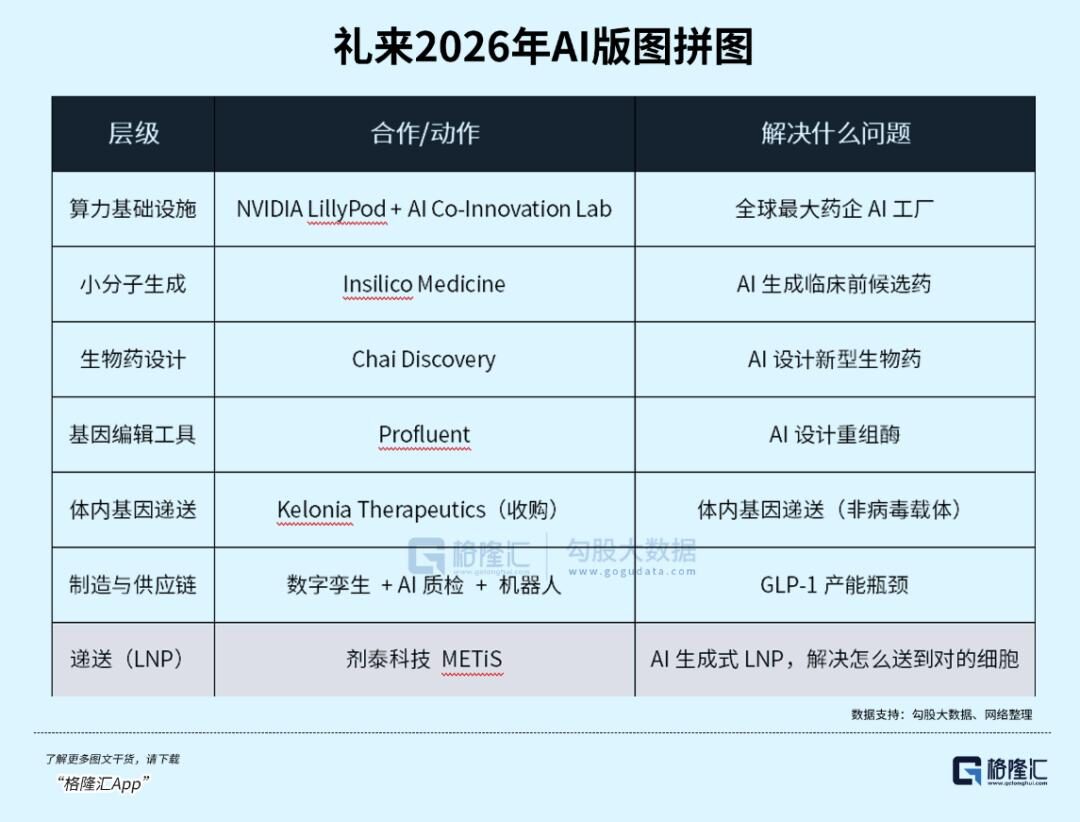 11亿美元，中国首单生成式AI-LNP平台出海大单落地，礼来的扫货逻辑变了