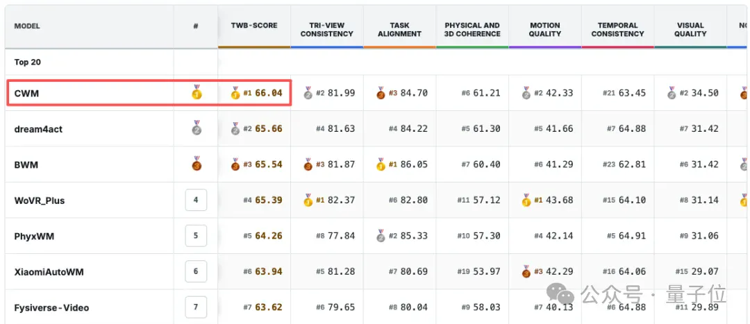 0.2秒急停、秒级重规划!因果智能走进真实世界 0.2秒急停、秒级重规划!因果智能走进真实世界