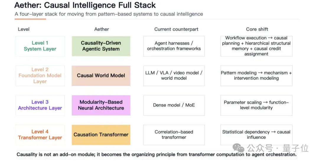 0.2秒急停、秒级重规划!因果智能走进真实世界 0.2秒急停、秒级重规划!因果智能走进真实世界