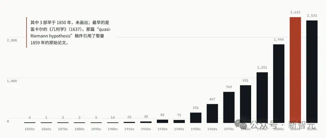 群星闪耀时:OpenAI公开的722篇稿件,背后的科学家群像 群星闪耀时:OpenAI公开的722篇稿件,背后的科学家群像