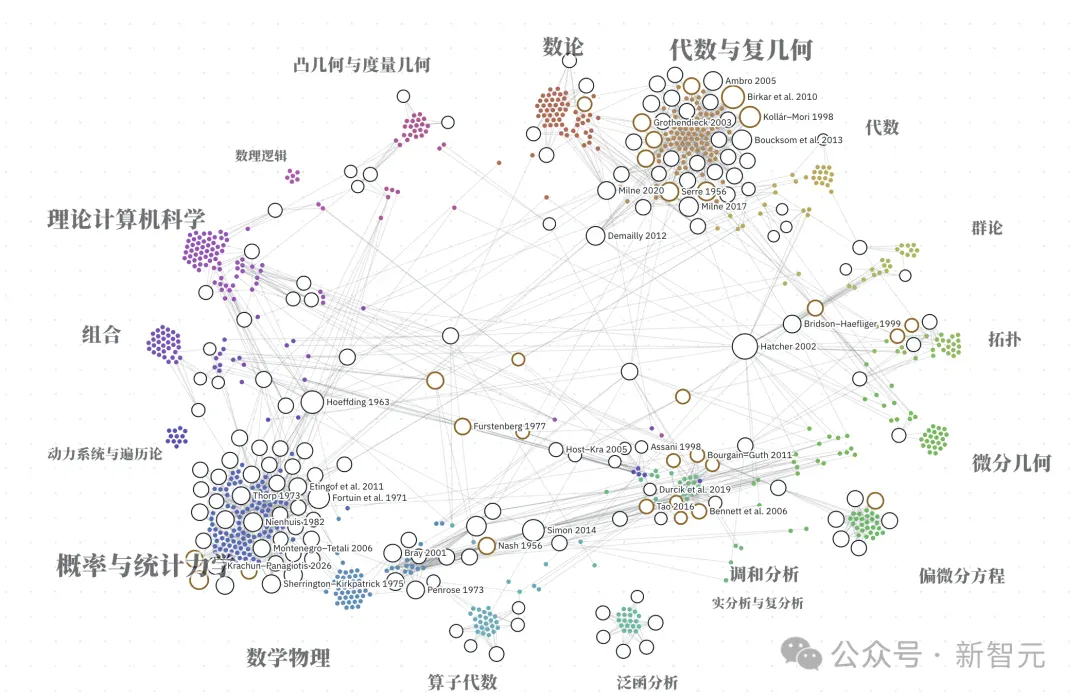 群星闪耀时:OpenAI公开的722篇稿件,背后的科学家群像 群星闪耀时:OpenAI公开的722篇稿件,背后的科学家群像