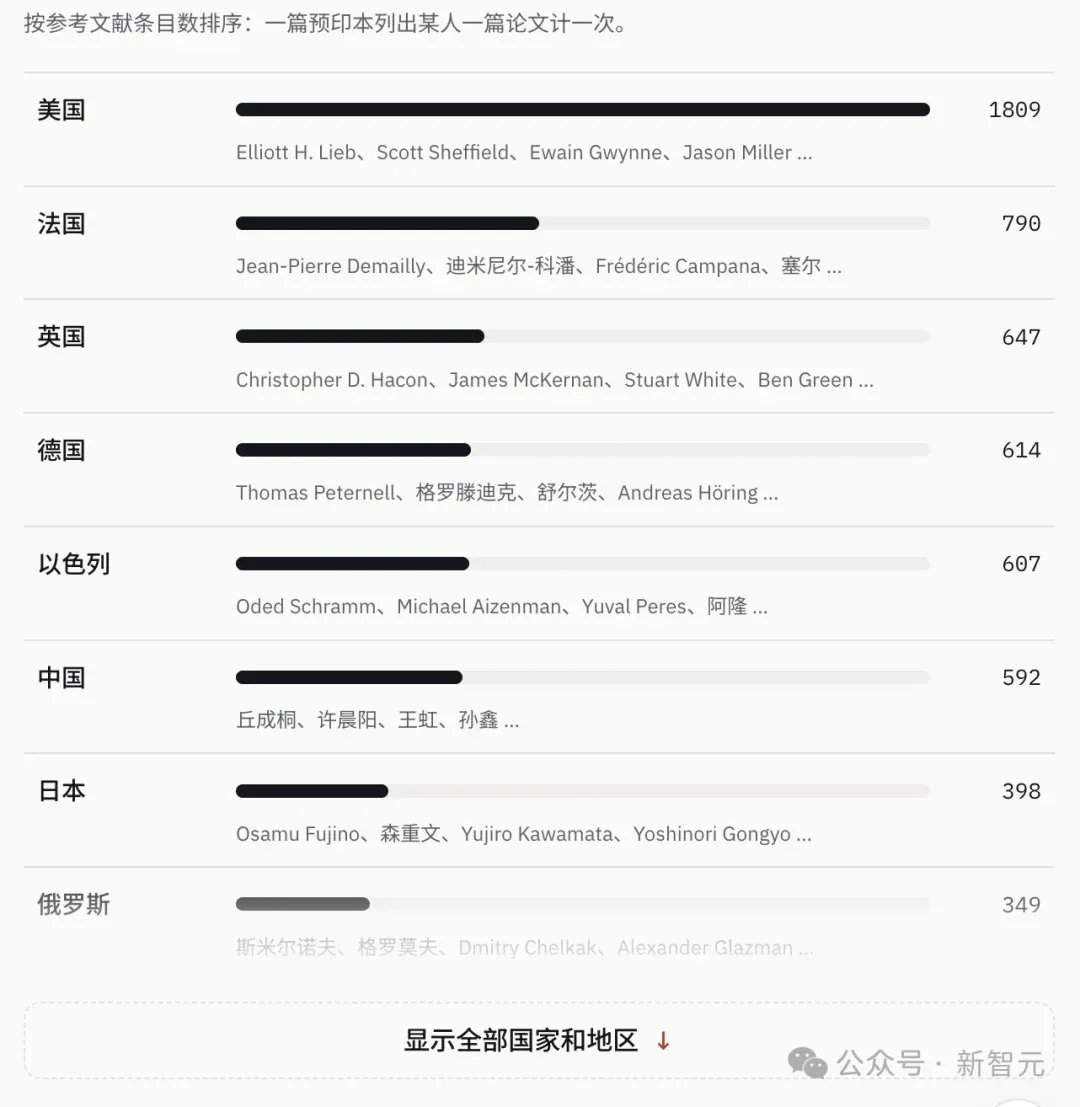 群星闪耀时:OpenAI公开的722篇稿件,背后的科学家群像 群星闪耀时:OpenAI公开的722篇稿件,背后的科学家群像