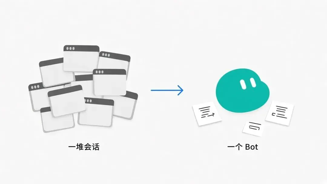 Grok Bot 入门的 10 条必备经验 Grok Bot 入门的 10 条必备经验