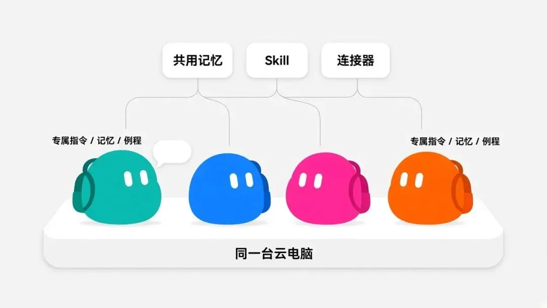 Grok Bot 入门的 10 条必备经验 Grok Bot 入门的 10 条必备经验