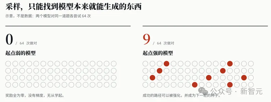 群星闪耀时:OpenAI公开的722篇稿件,背后的科学家群像 群星闪耀时:OpenAI公开的722篇稿件,背后的科学家群像