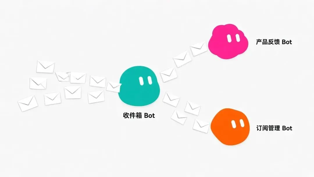 Grok Bot 入门的 10 条必备经验 Grok Bot 入门的 10 条必备经验