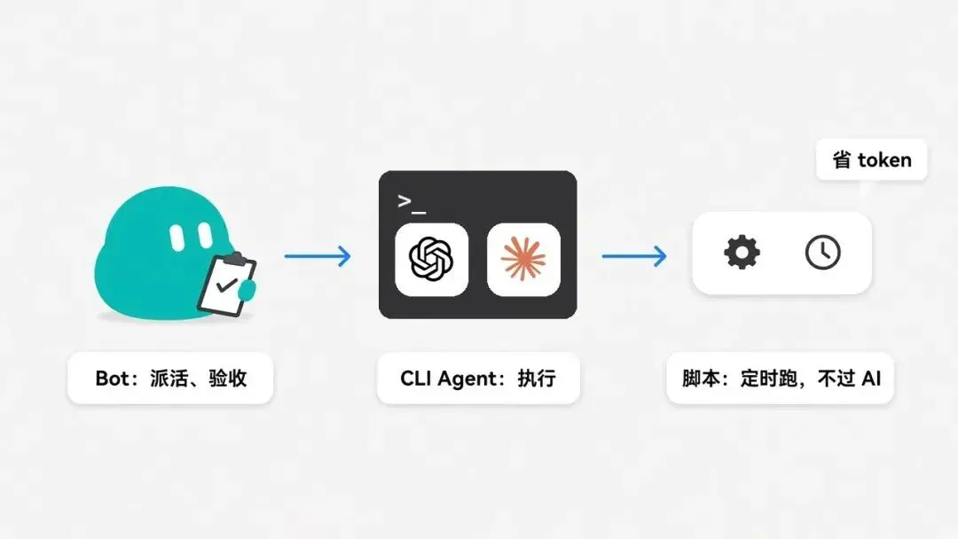 Grok Bot 入门的 10 条必备经验 Grok Bot 入门的 10 条必备经验