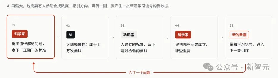 群星闪耀时:OpenAI公开的722篇稿件,背后的科学家群像 群星闪耀时:OpenAI公开的722篇稿件,背后的科学家群像