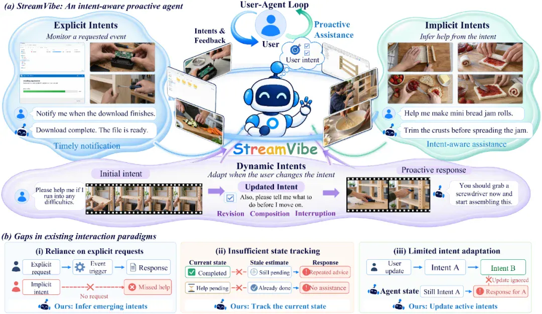 Personal Agent火了,Google等提出StreamVibe,让Agent在交互中读懂用户动态意图 Personal Agent火了,Google等提出StreamVibe,让Agent在交互中读懂用户动态意图