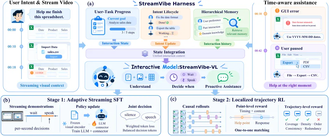 Personal Agent火了,Google等提出StreamVibe,让Agent在交互中读懂用户动态意图 Personal Agent火了,Google等提出StreamVibe,让Agent在交互中读懂用户动态意图