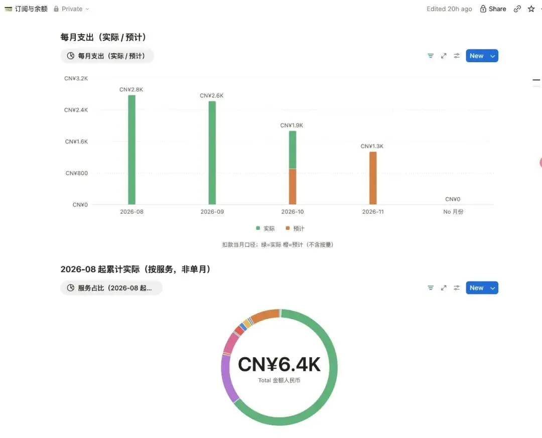 Grok Bot 入门的 10 条必备经验 Grok Bot 入门的 10 条必备经验