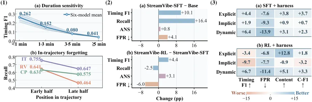 Personal Agent火了,Google等提出StreamVibe,让Agent在交互中读懂用户动态意图 Personal Agent火了,Google等提出StreamVibe,让Agent在交互中读懂用户动态意图