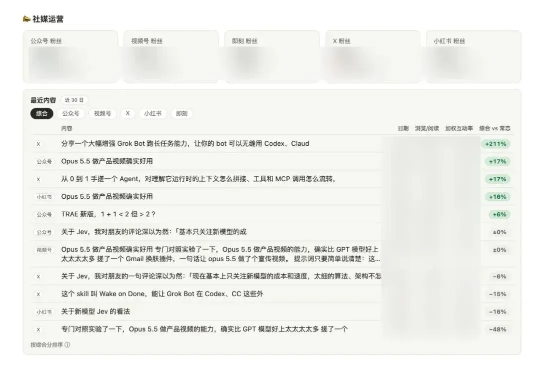 Grok Bot 入门的 10 条必备经验 Grok Bot 入门的 10 条必备经验