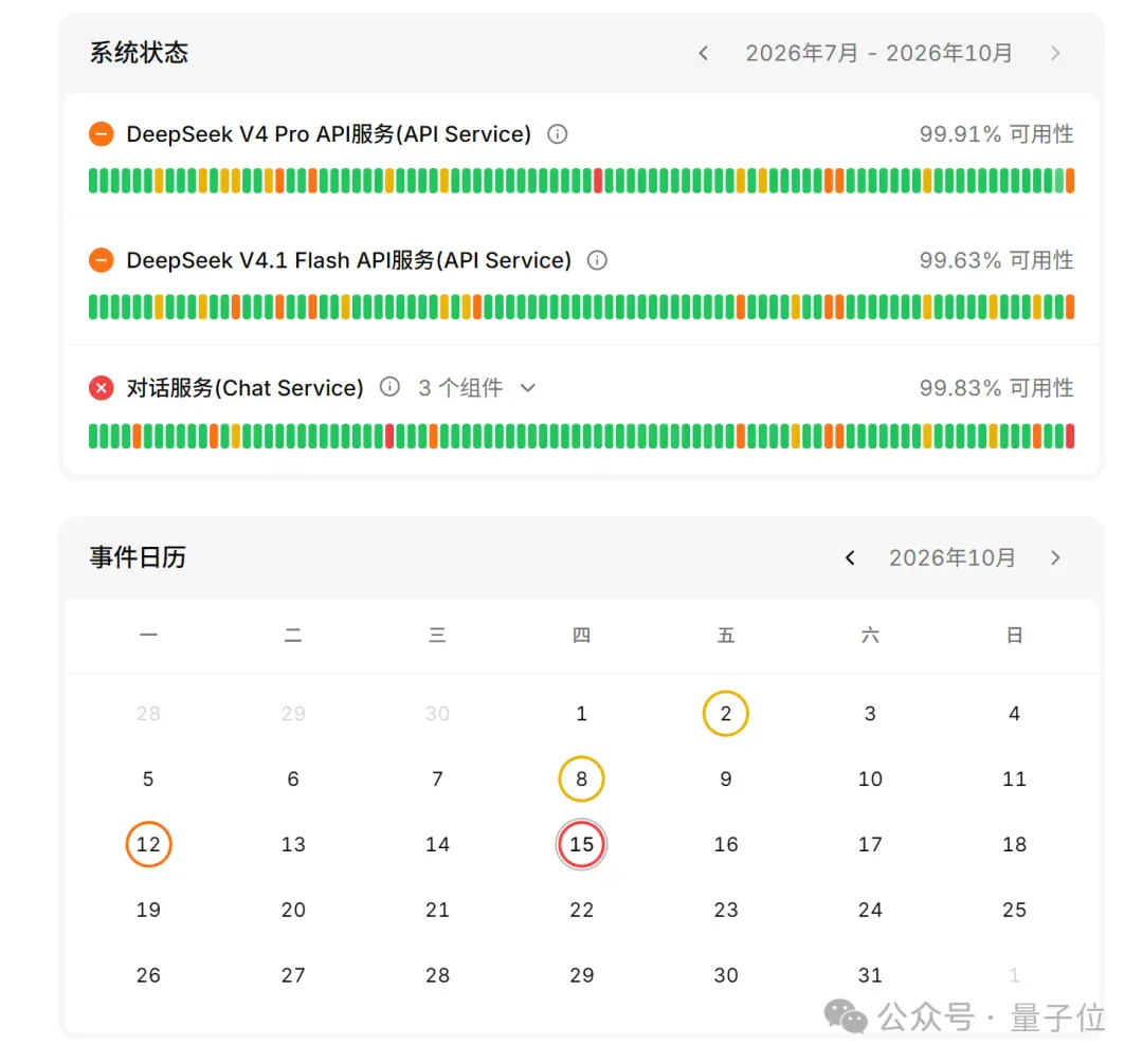 DeepSeek服务器全球宕机！神秘Harness账号同时现身