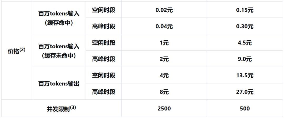 DeepSeek开源推理框架,有人算出AI的毛利:82% DeepSeek开源推理框架,有人算出AI的毛利:82%