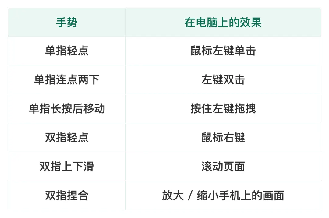 把电脑屏幕装进手机里:WorkBuddy「远程控制」上线 把电脑屏幕装进手机里:WorkBuddy「远程控制」上线