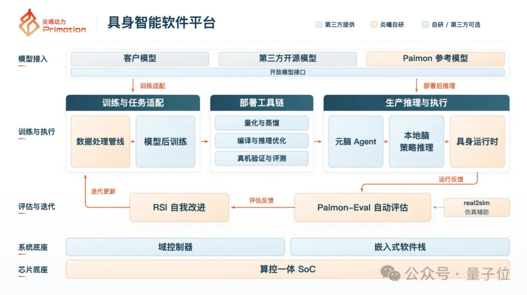 成立3个月便反超GPT-6 Astra!深圳黑马首次亮相 成立3个月便反超GPT-6 Astra!深圳黑马首次亮相