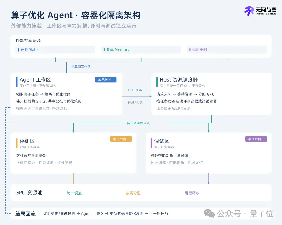 中国AI刷爆英伟达GPU性能榜,这家公司拿下88项第一 中国AI刷爆英伟达GPU性能榜,这家公司拿下88项第一