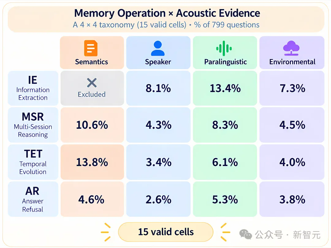 多会话语音记忆基准VoxMem,专治音频大模型记不住「谁说的、怎么说」 多会话语音记忆基准VoxMem,专治音频大模型记不住「谁说的、怎么说」