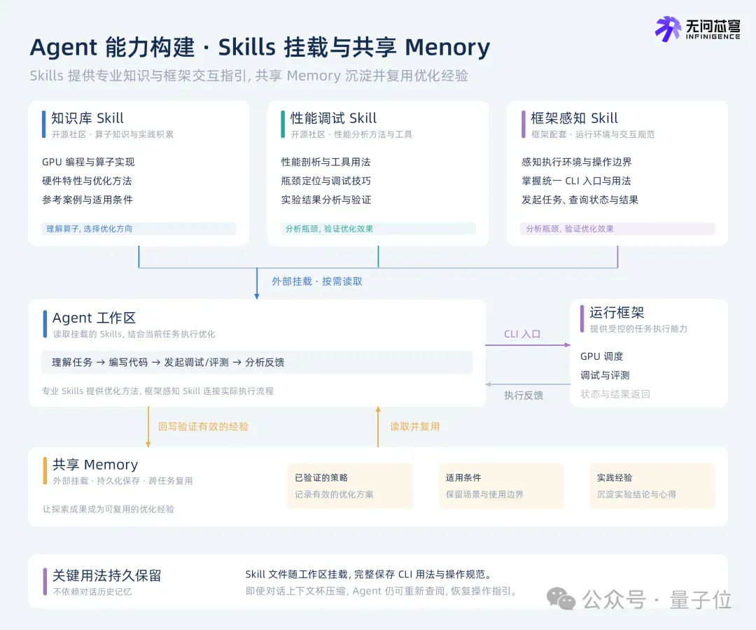 中国AI刷爆英伟达GPU性能榜,这家公司拿下88项第一 中国AI刷爆英伟达GPU性能榜,这家公司拿下88项第一
