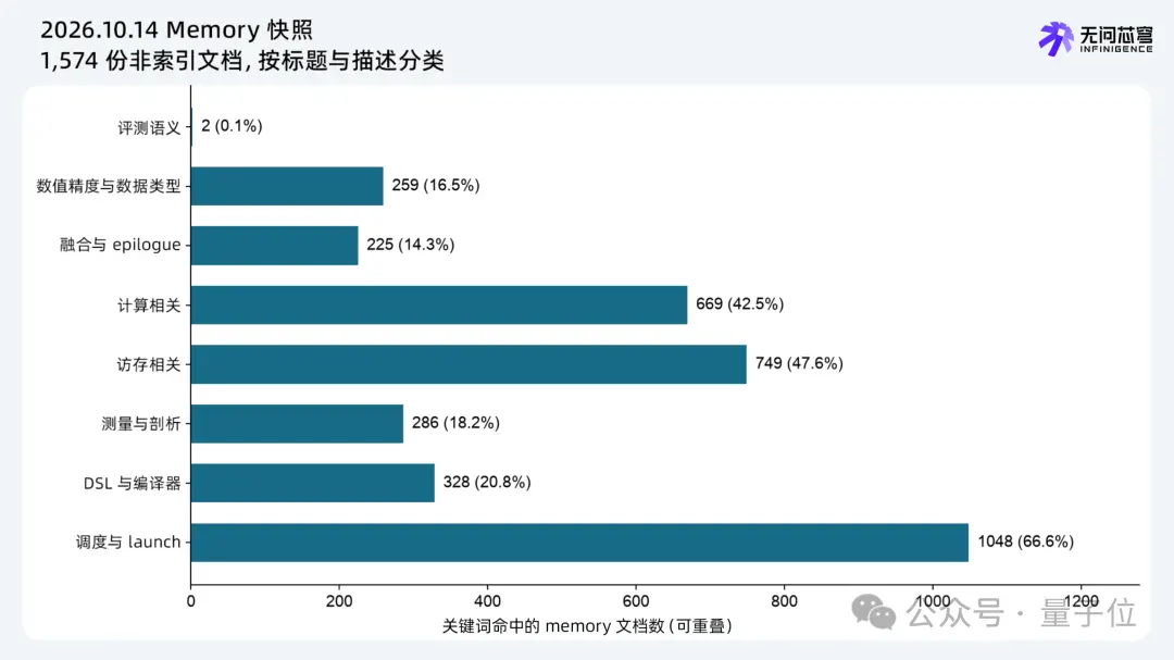 中国AI刷爆英伟达GPU性能榜,这家公司拿下88项第一 中国AI刷爆英伟达GPU性能榜,这家公司拿下88项第一