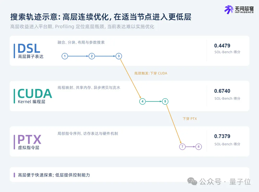 中国AI刷爆英伟达GPU性能榜,这家公司拿下88项第一 中国AI刷爆英伟达GPU性能榜,这家公司拿下88项第一