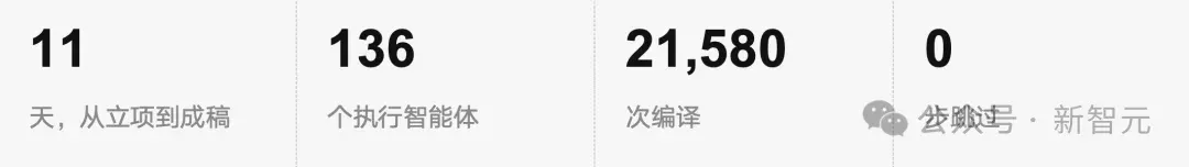 突发!Astra联手Opus破解化学半世纪猜想,50年圣杯被攻克 突发!Astra联手Opus破解化学半世纪猜想,50年圣杯被攻克