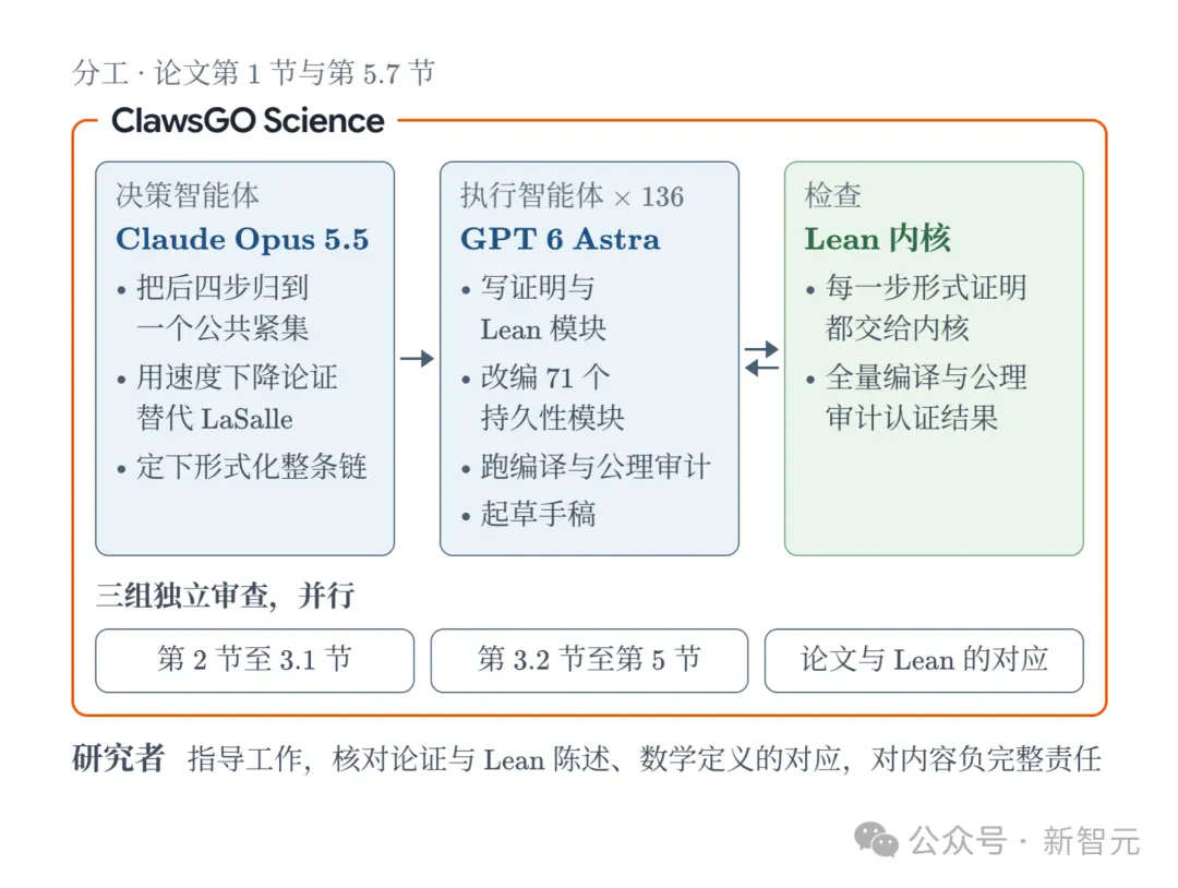 突发!Astra联手Opus破解化学半世纪猜想,50年圣杯被攻克 突发!Astra联手Opus破解化学半世纪猜想,50年圣杯被攻克