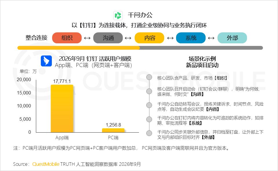 QuestMobile 2026年三季度AI应用市场发展报告：AI原生App用户5.46亿，三大入口收敛承接生活+办公交付，双主线驱动市场变局