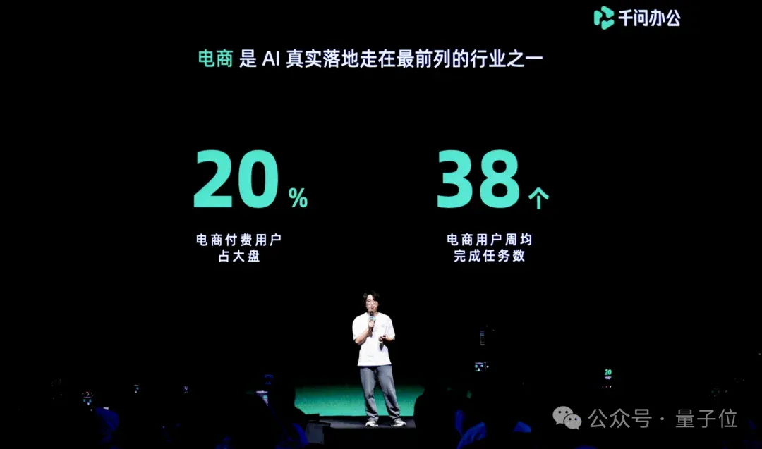 7天几百元开一家店！用千问办公电商版，立省启动资金5万元