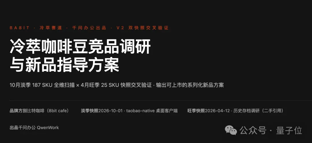 7天几百元开一家店！用千问办公电商版，立省启动资金5万元