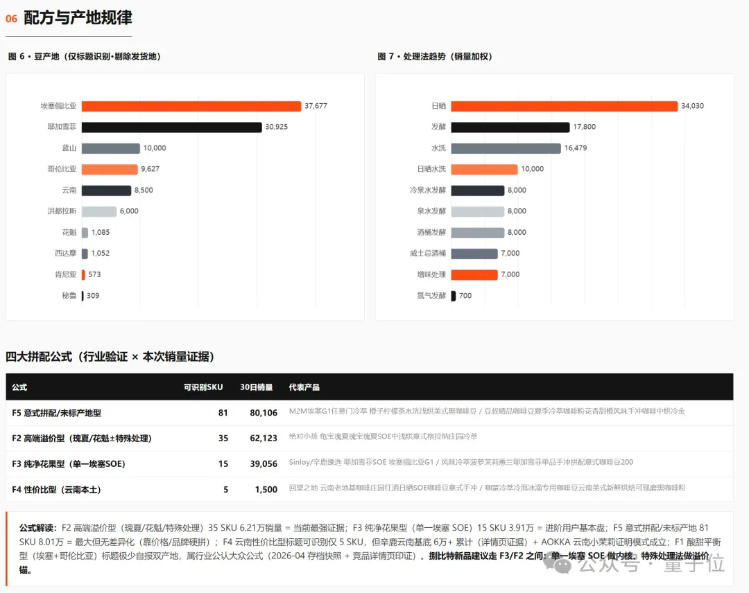 7天几百元开一家店！用千问办公电商版，立省启动资金5万元