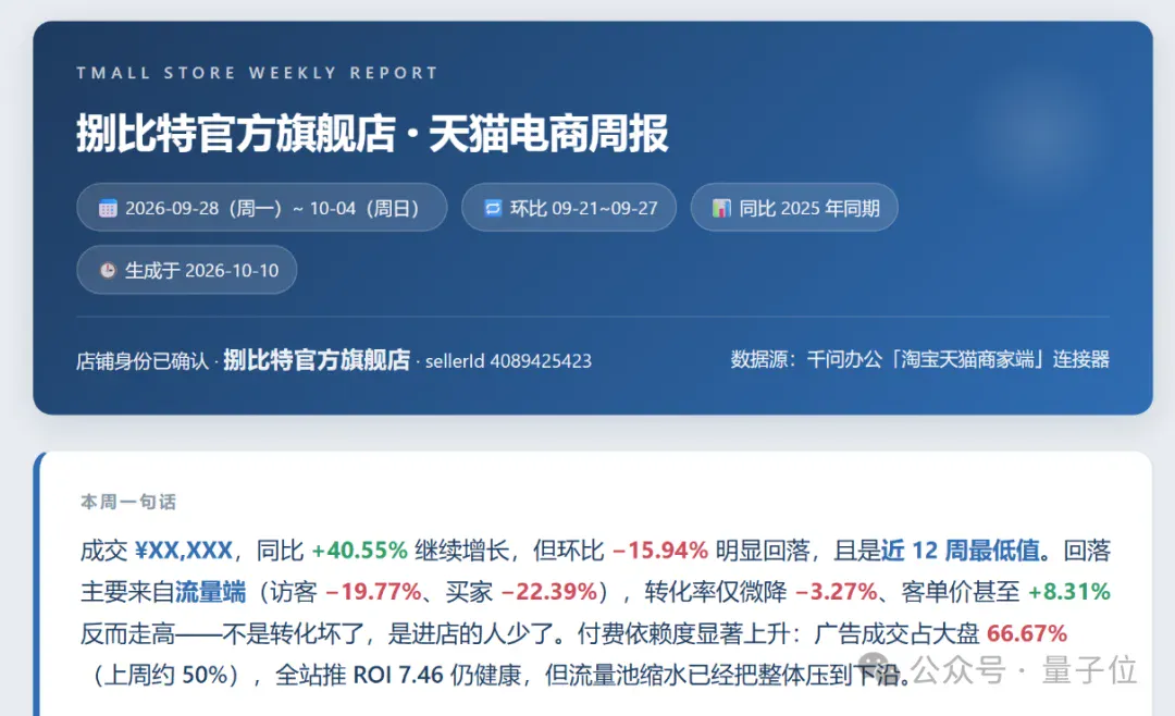 7天几百元开一家店！用千问办公电商版，立省启动资金5万元