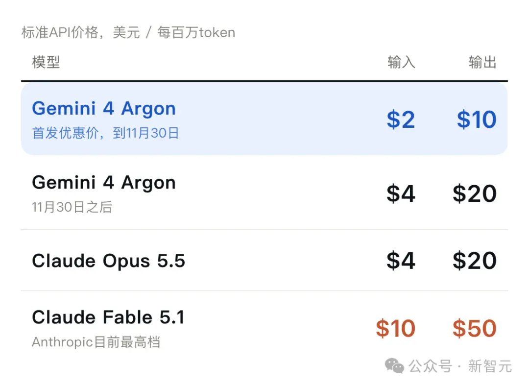 刚刚,Fable 5.5被爆明天突袭!谷歌OpenAI全面迎战 刚刚,Fable 5.5被爆明天突袭!谷歌OpenAI全面迎战