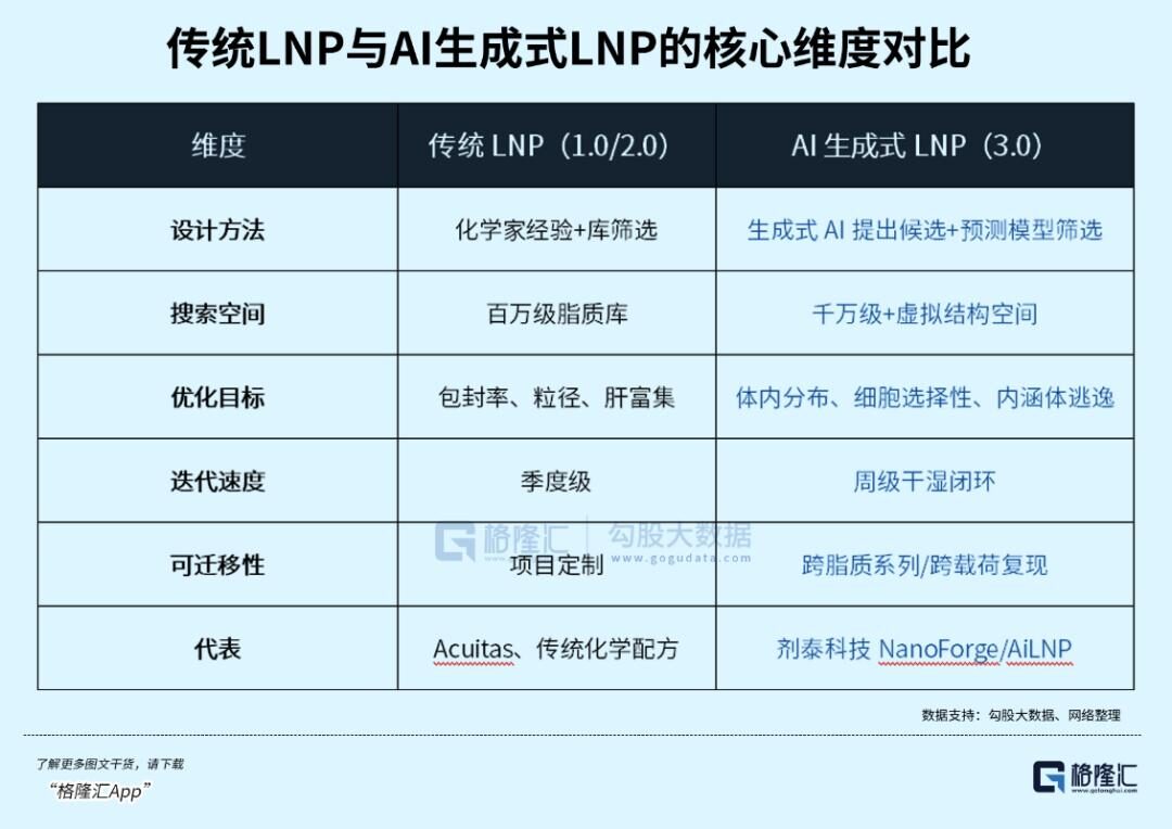 11亿美元，中国首单生成式AI-LNP平台出海大单落地，礼来的扫货逻辑变了