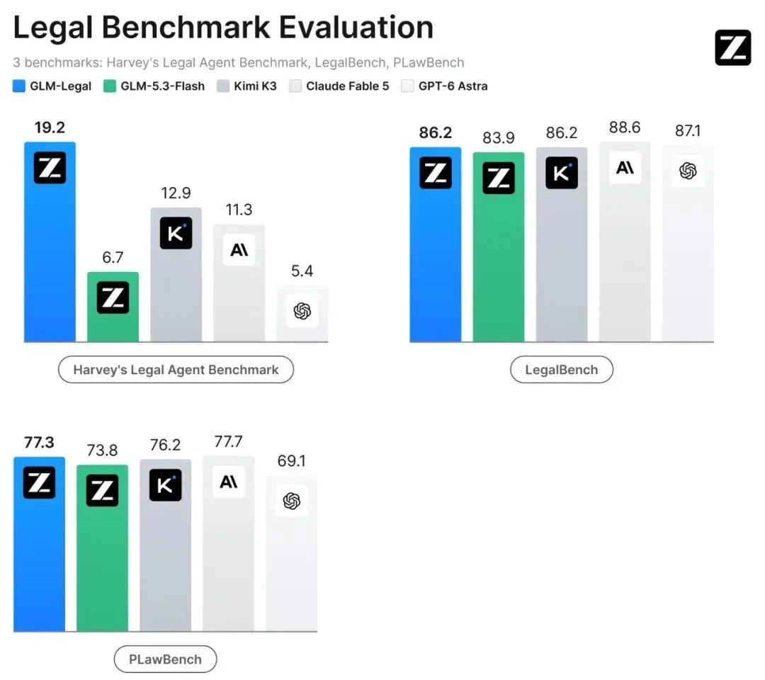 智谱发布 GLM-Legal:专攻法律的大模型,合同审查、证据梳理都能干 智谱发布 GLM-Legal:专攻法律的大模型,合同审查、证据梳理都能干